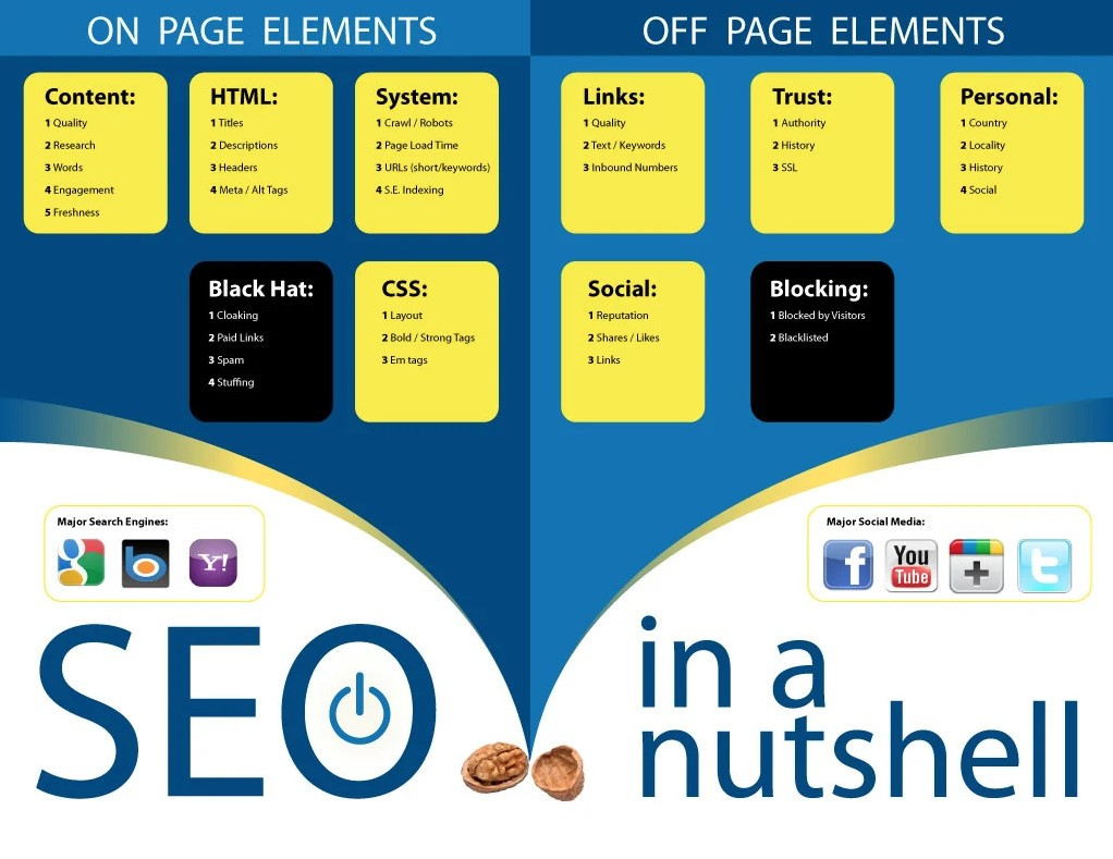 Onpage vs Offpage SEO